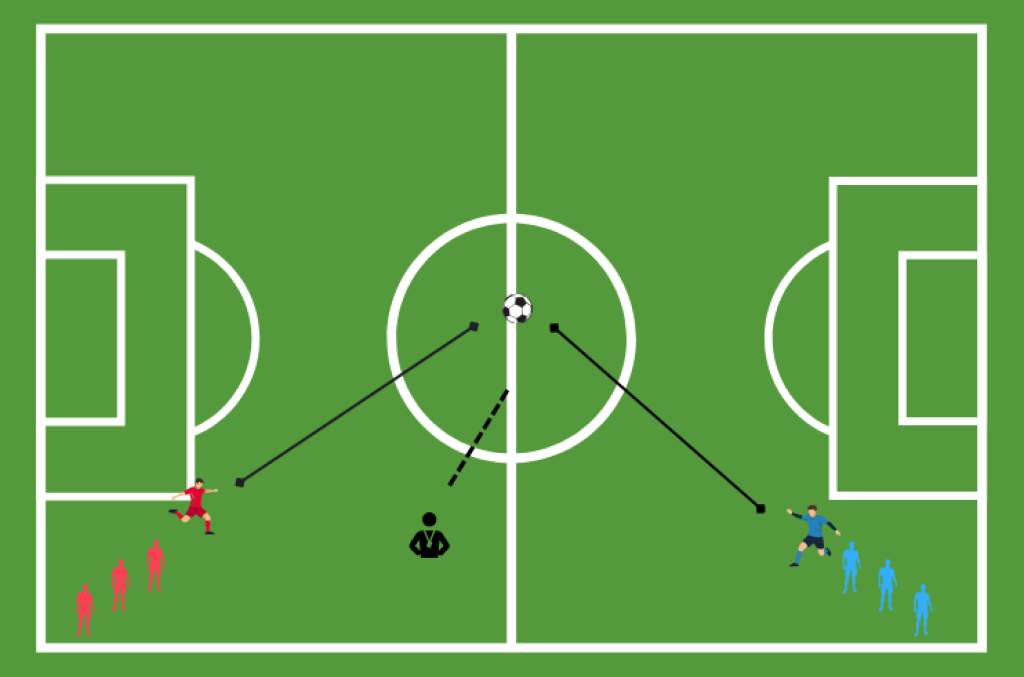 1 vs 1 in circle soccer drill.