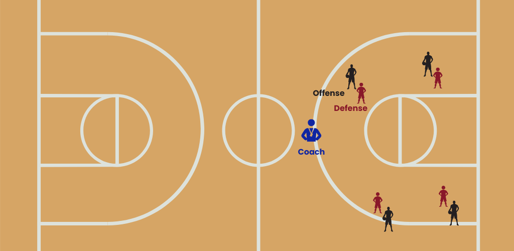 Block before bounce basketball drill.