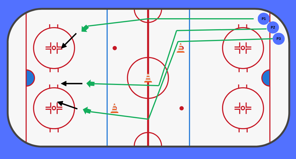 3 shot hockey shooting drill.