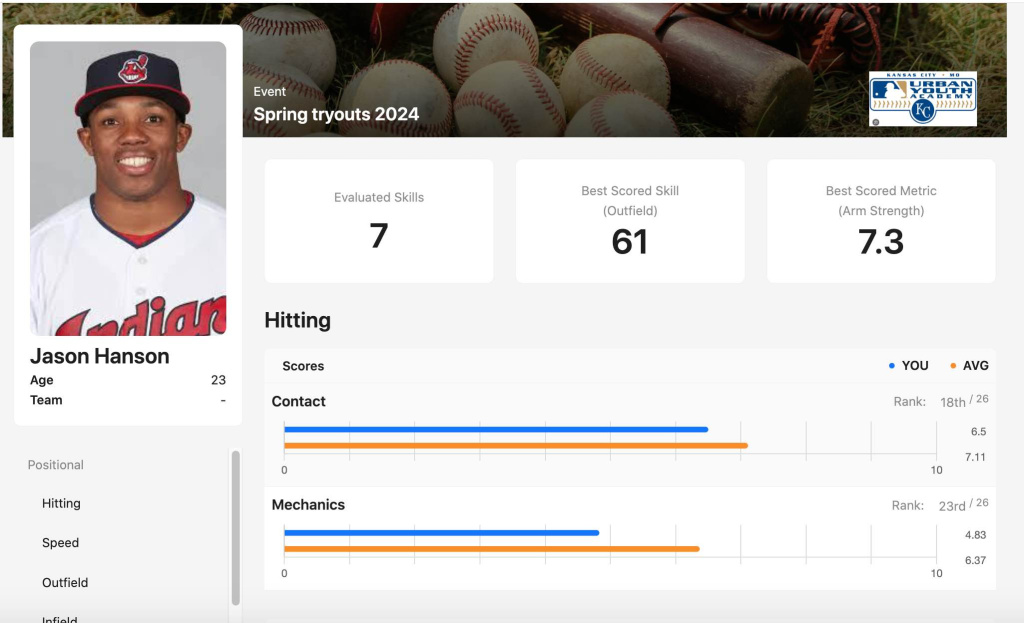 Baseball player report card.