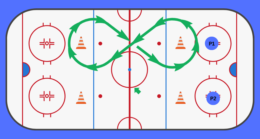 Figure 8 hockey skating drill.