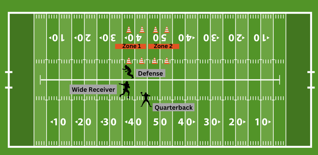 Lead the receiver football drill.