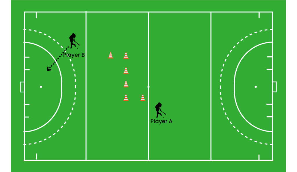 Partner pass field hockey drill.