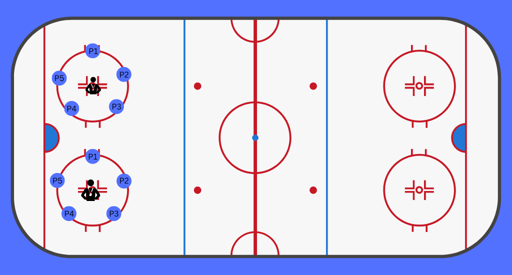 Pass-around-the-clock hockey drill.