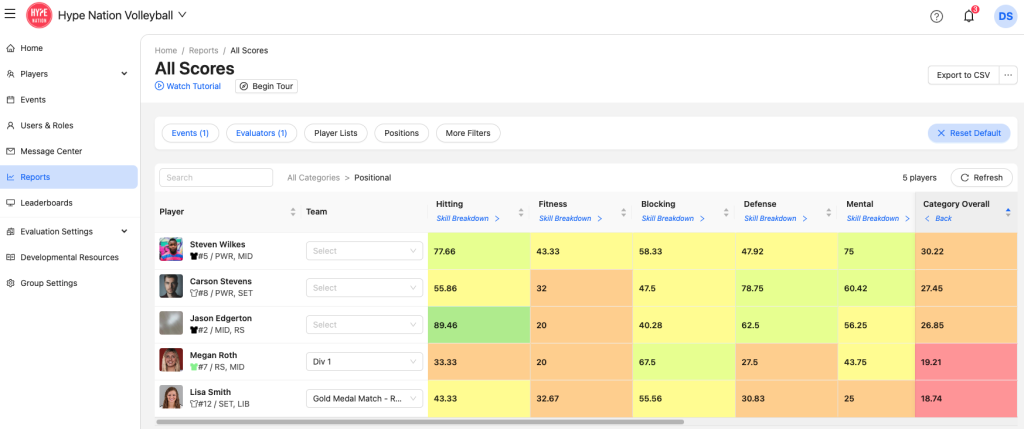 Player ranking grid in volleyball evaluation app.