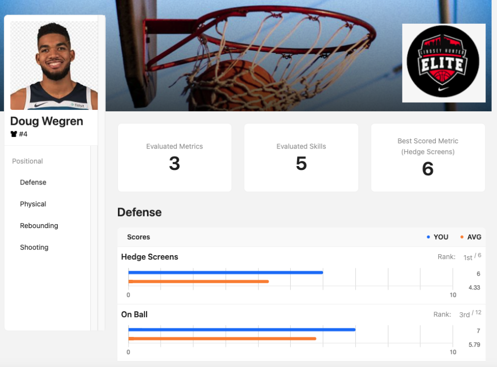 Basketball player report card.