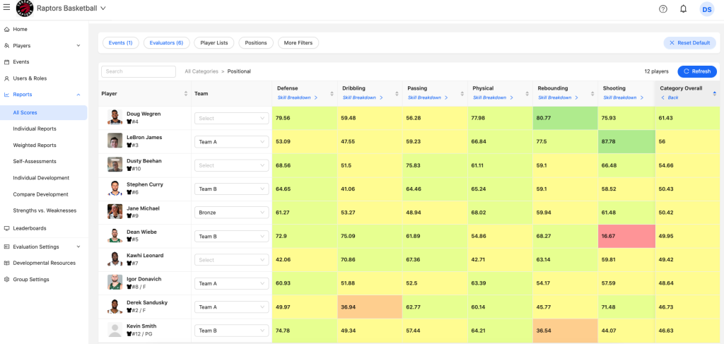 All scores basketball report.