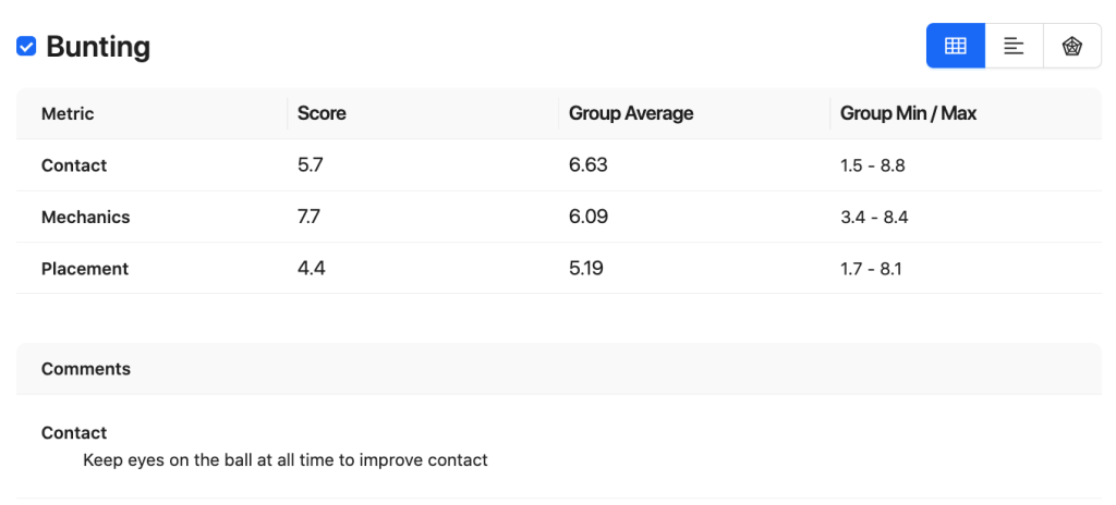 Athlete performance evaluation in SkillShark.