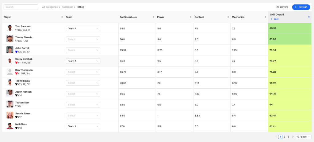 All scores report on SKillShark.