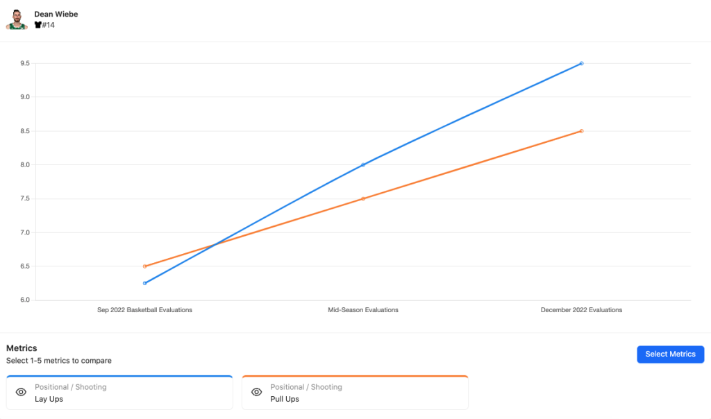 Basketball player progress report.