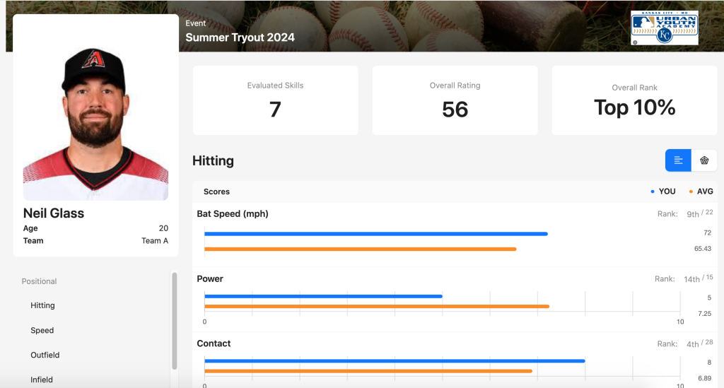 Baseball player report card.