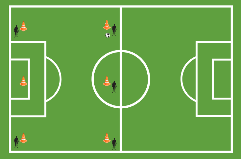 6-cone passing soccer drill.