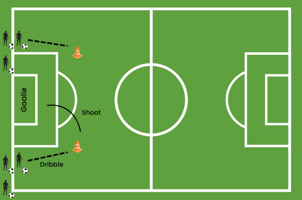 Rapid shots soccer drill.