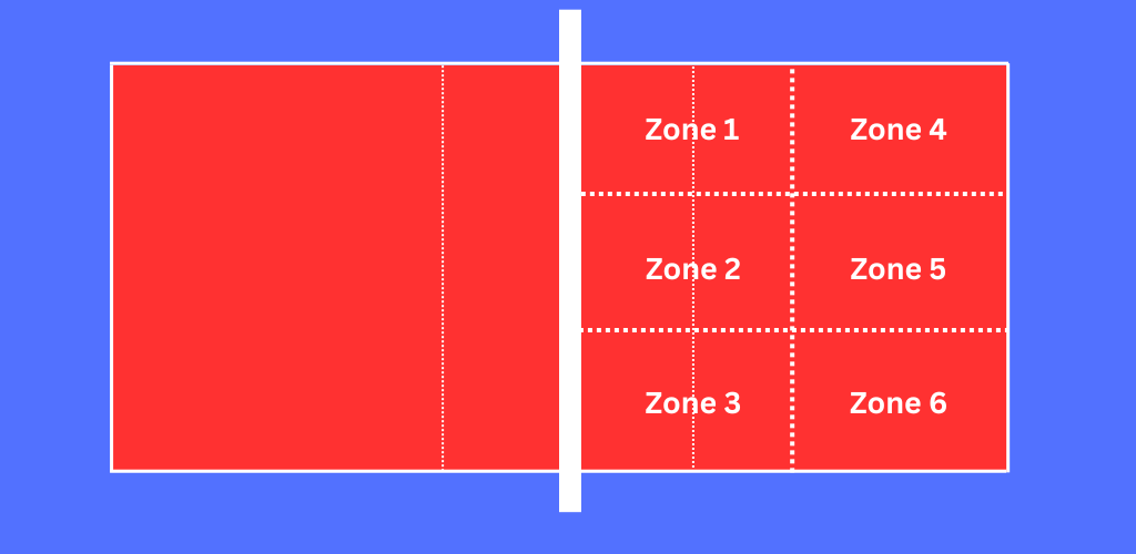 Serving around the world volleyball drill.
