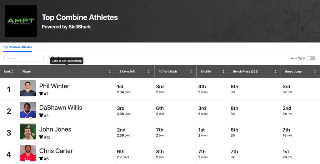 Leaderboard displaying top combine athletes.