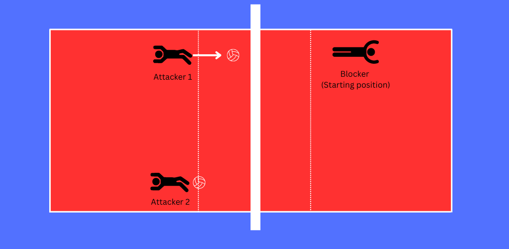 Side-to-side blocking drill.
