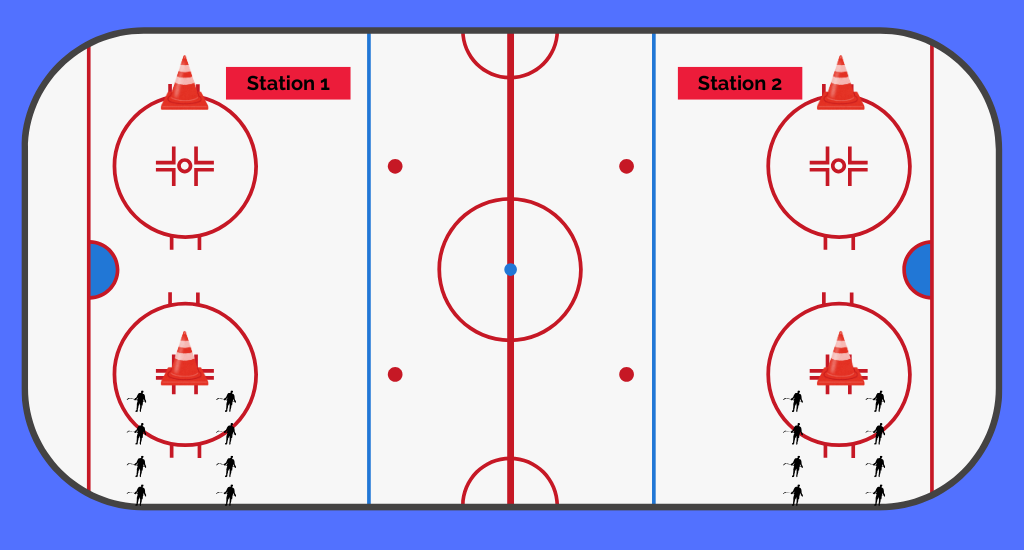 Timed relay drill hockey.