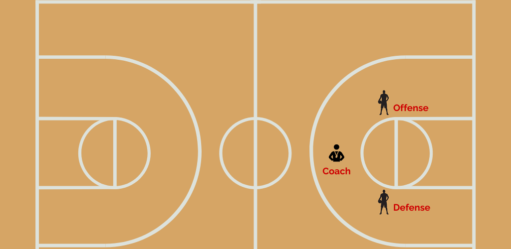 Box out basketball drill.