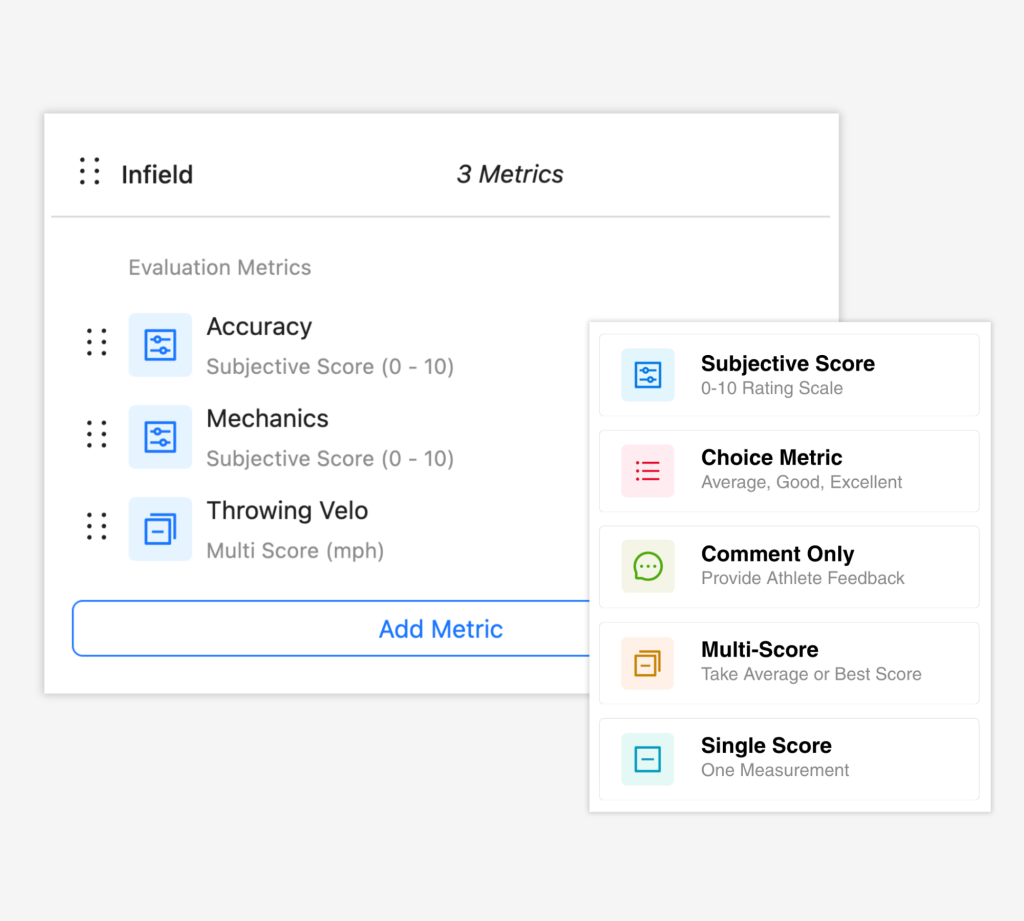 Customizable evaluation template.
