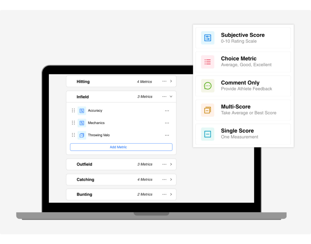 Customized evaluation template.