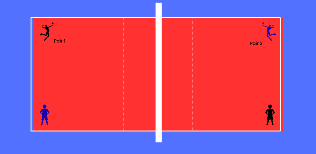 Diagonal partner serve.