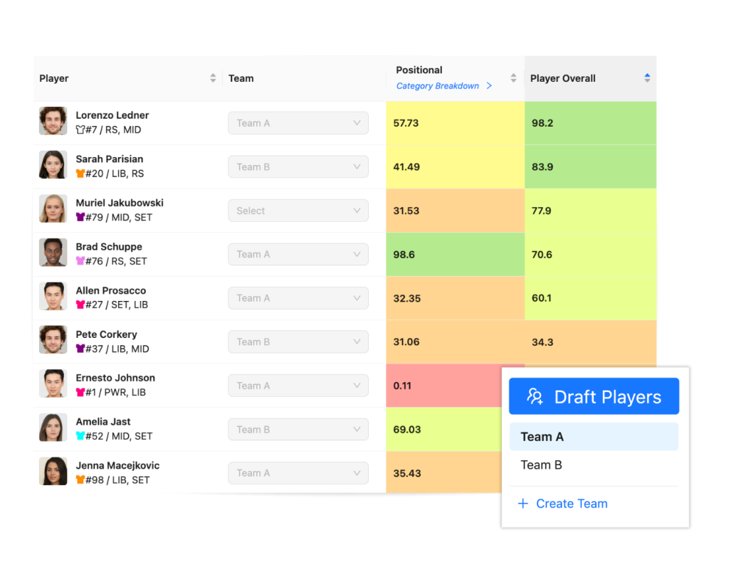 Draft teams on sports evaluation software.