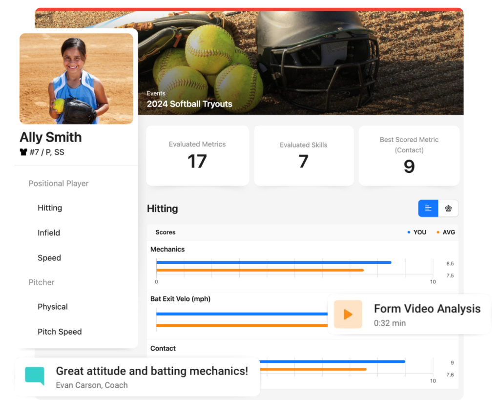 Athlete report card.