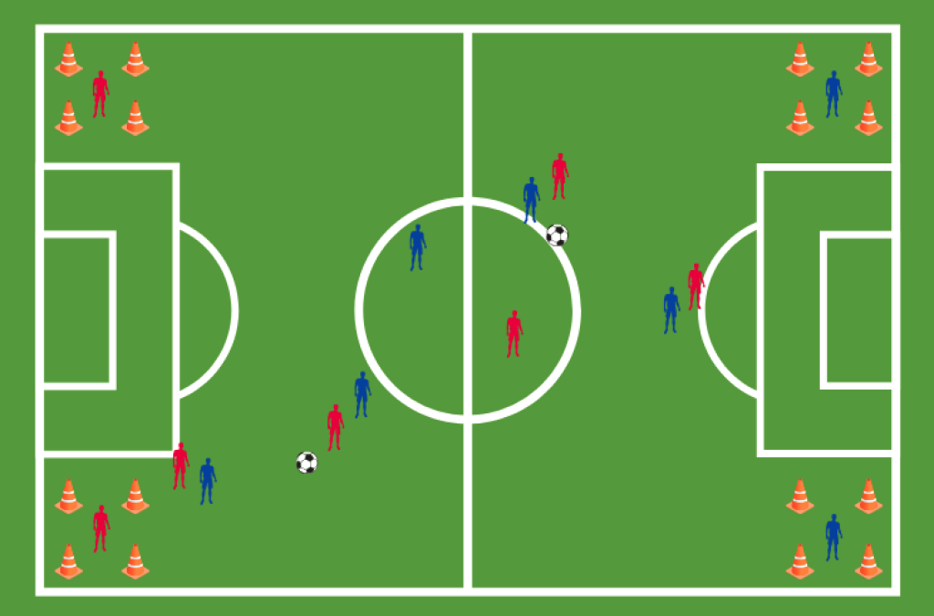 Four corners soccer drill.