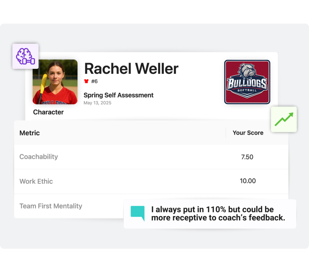 Athlete self-assessment.