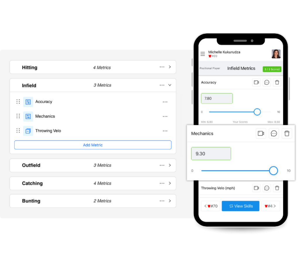 Customized evaluation template.