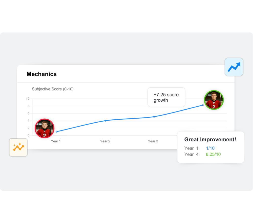 Tracking player progress.