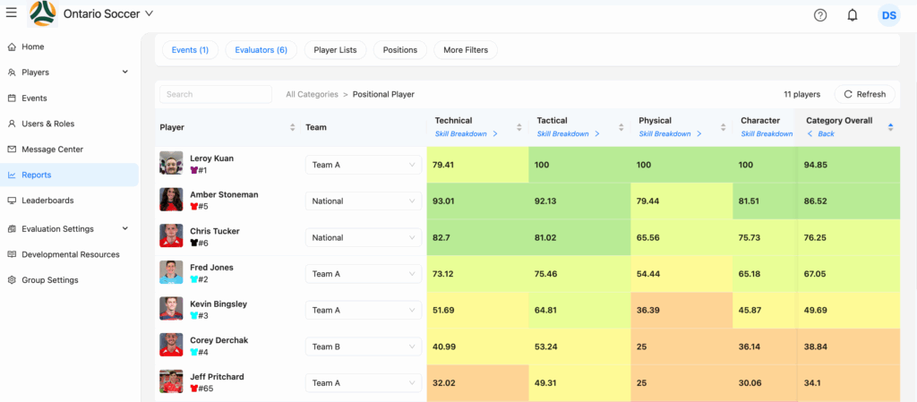 All scores report on coaching software.