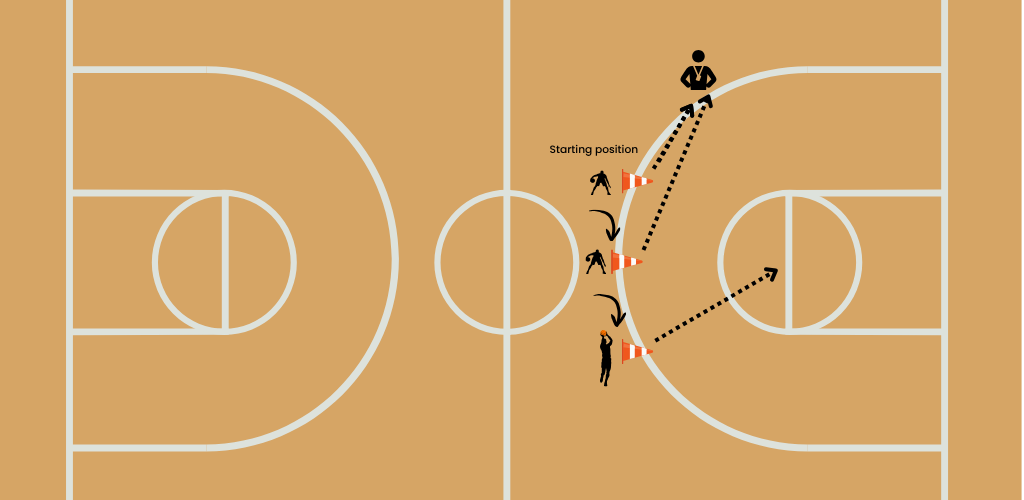 Pass & go shooting drill basketball.