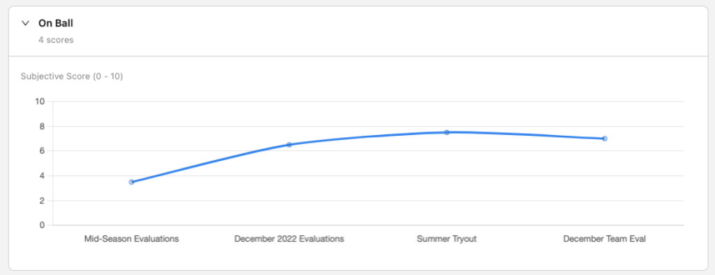 Player progress report basketball.