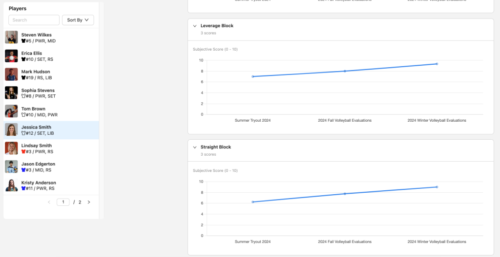 Player progress report.
