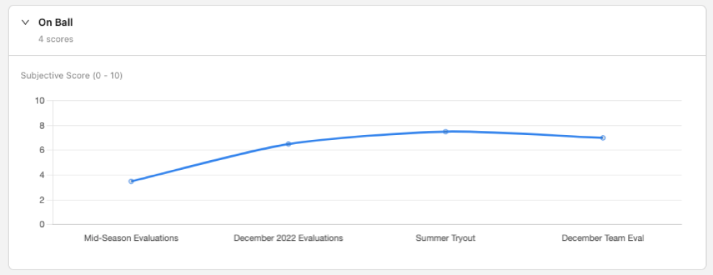 Improving Basketball Tryouts With Evaluation Software - SkillShark ...