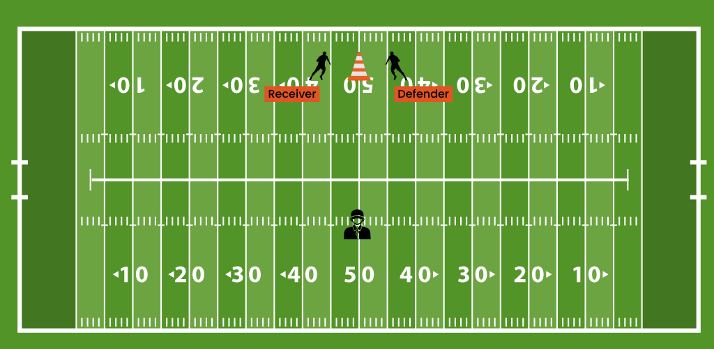 Receiver separation football agility drill.