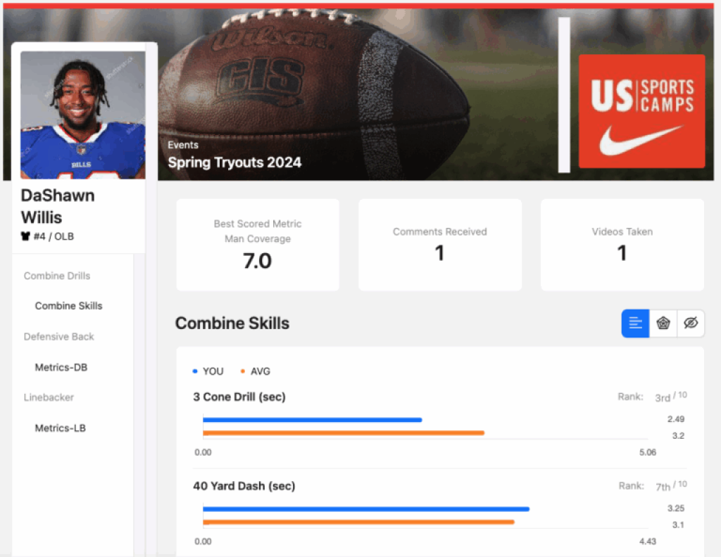 Football player report card.