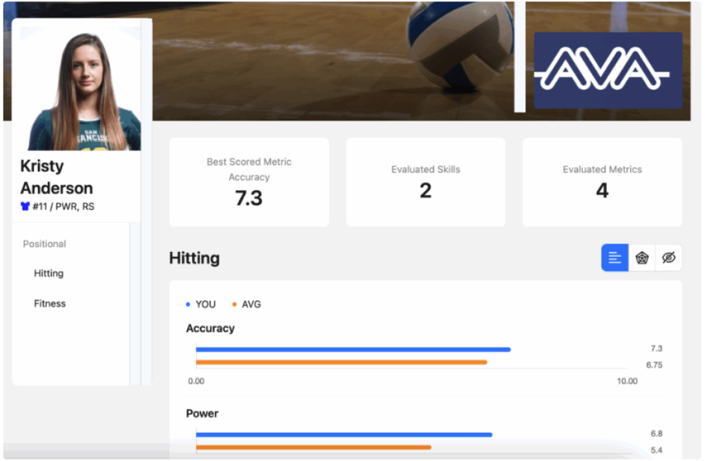 Volleyball report card.