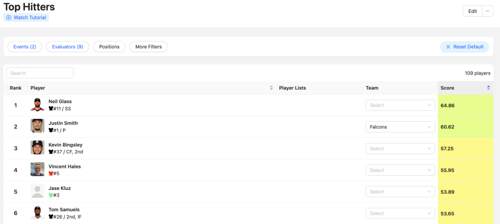 Top hitters weighted report.