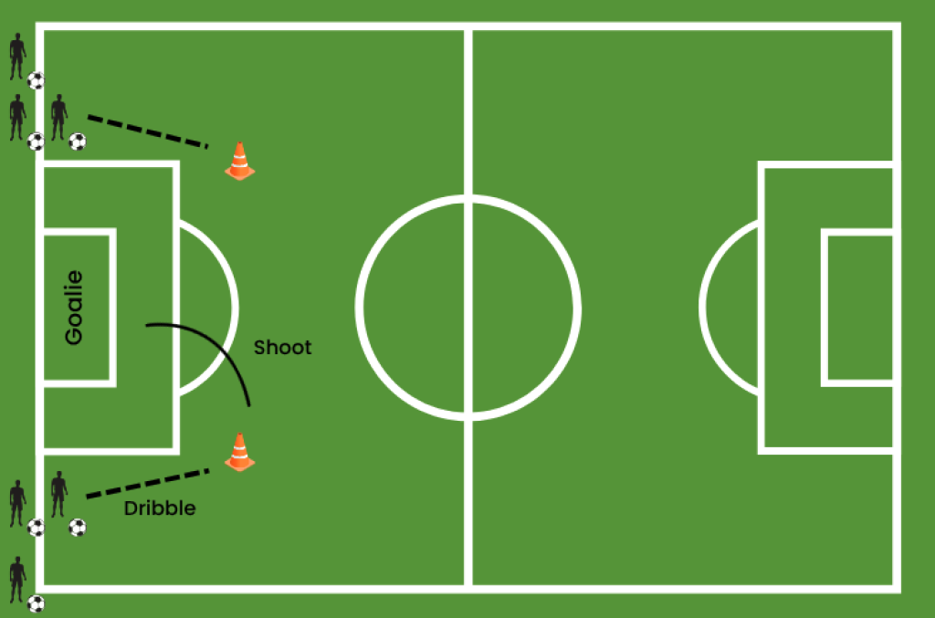 Rapid fire shooting drill.