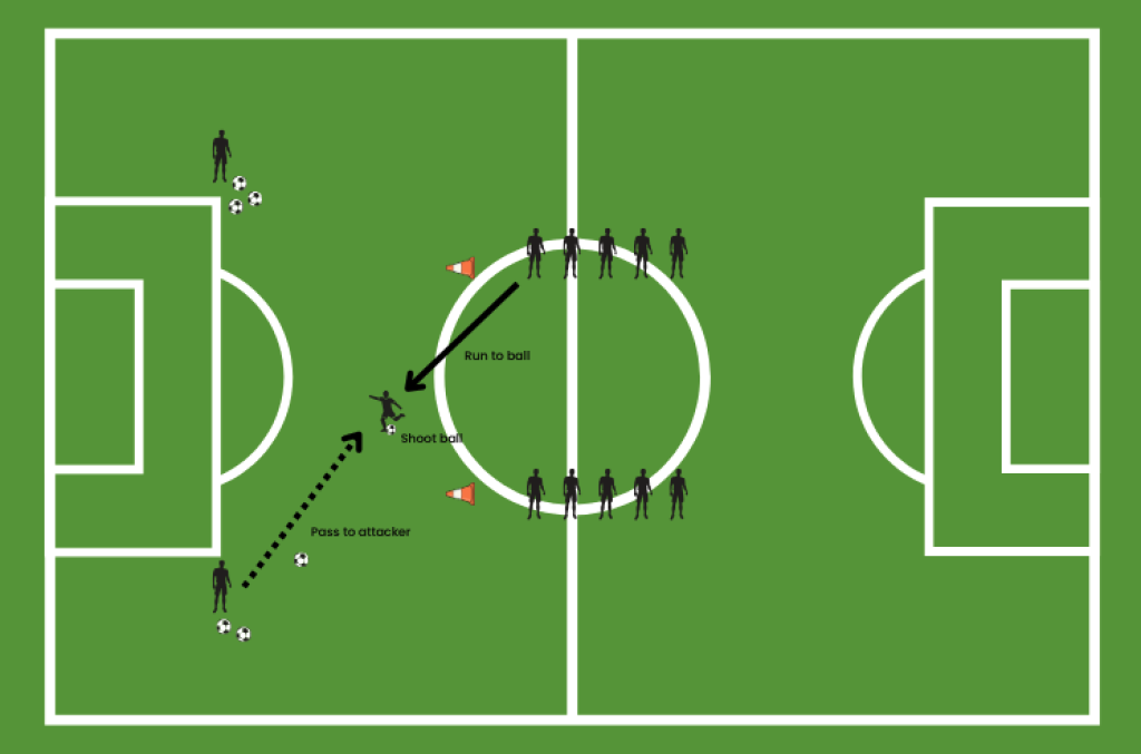 Cross & shoot drill.