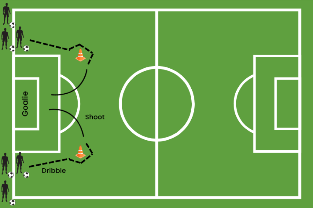 Rapid fire soccer shooting drill.