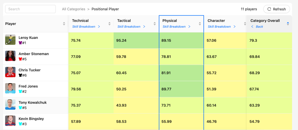 Player ranking report.