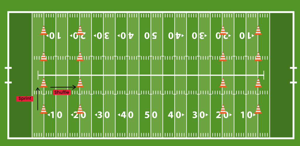 Sprint to shuffle football agility drill.