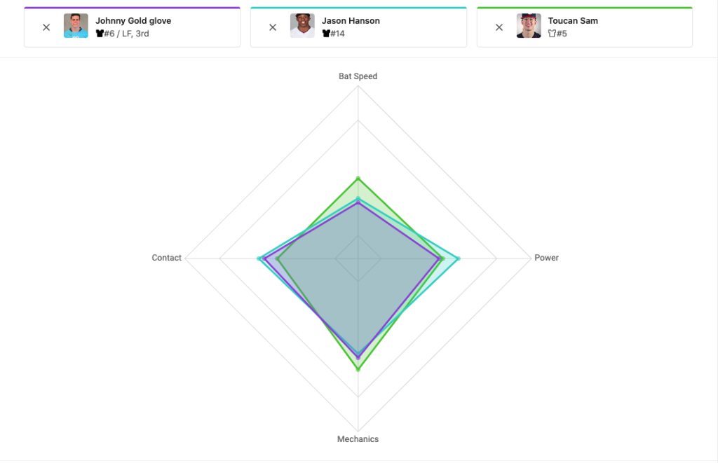 Strengths vs weaknesses.