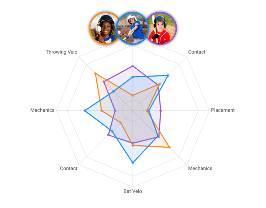 Player comparison report.