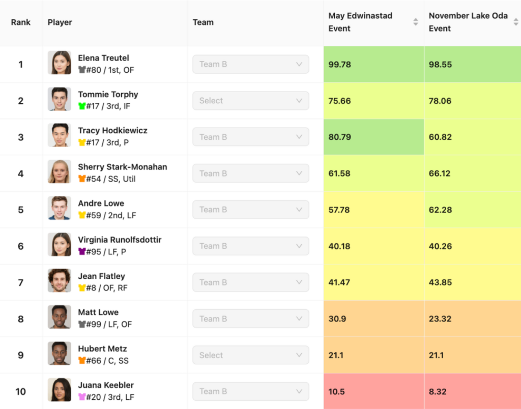 Player ranking grid.