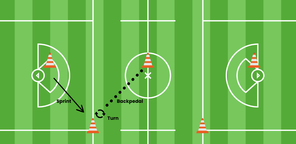 W cones lacrosse drill.