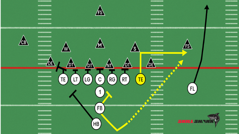 football tight end explained